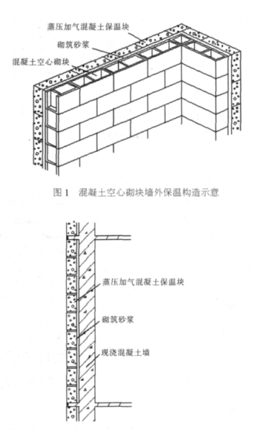 偃师蒸压加气混凝土砌块复合保温外墙性能与构造